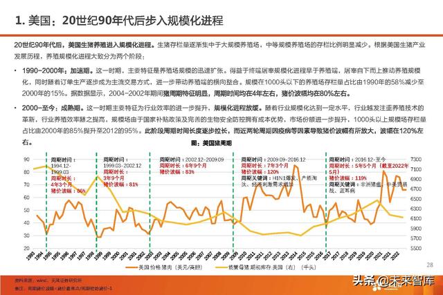 生猪养殖的市场前景和发展潜力（生猪养殖行业深度报告）(24)