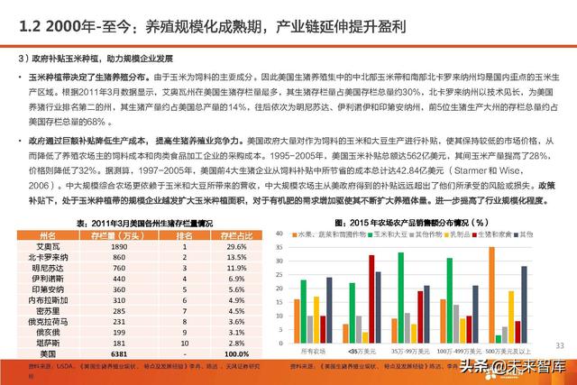 生猪养殖的市场前景和发展潜力（生猪养殖行业深度报告）(29)