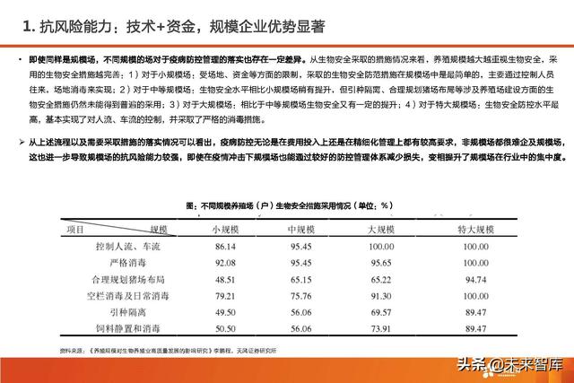 生猪养殖的市场前景和发展潜力（生猪养殖行业深度报告）(5)