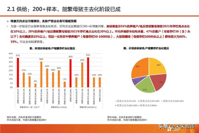 生猪养殖的市场前景和发展潜力（生猪养殖行业深度报告）(45)