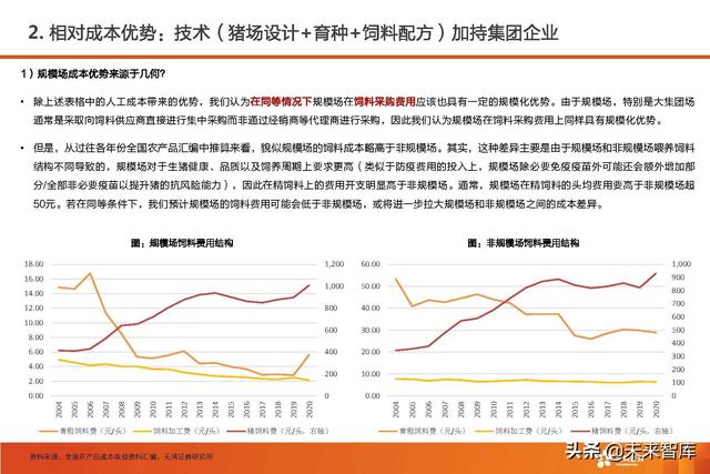 生猪养殖的市场前景和发展潜力（生猪养殖行业深度报告）(11)