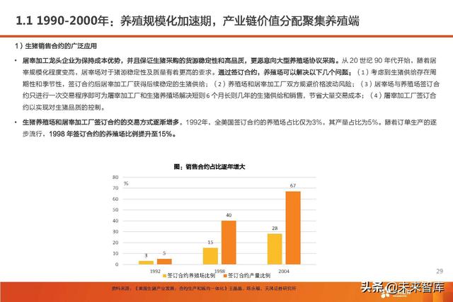 生猪养殖的市场前景和发展潜力（生猪养殖行业深度报告）(25)