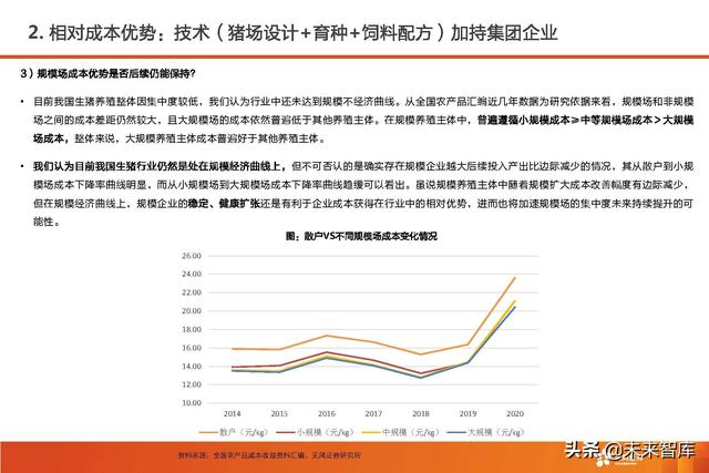 生猪养殖的市场前景和发展潜力（生猪养殖行业深度报告）(13)