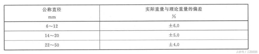 钢筋直径规格表示符号（什么是钢筋公称直径及外形尺寸）(6)