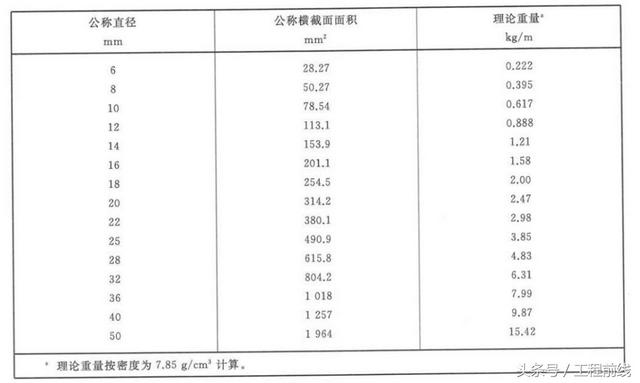 钢筋直径规格表示符号（什么是钢筋公称直径及外形尺寸）(7)