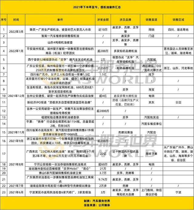 国内润滑油市场分析（一季度超20家润滑油企业涨价）(2)