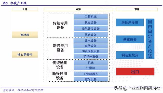 产业链大合集（聊聊产业链图谱与应用）(6)