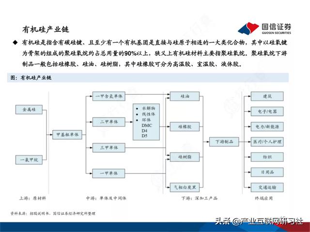 产业链大合集（聊聊产业链图谱与应用）(10)