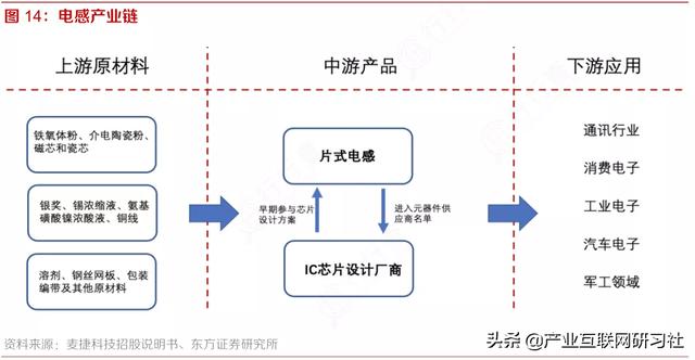 产业链大合集（聊聊产业链图谱与应用）(2)