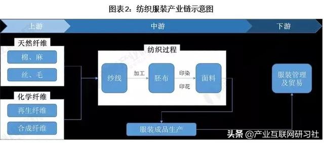 产业链大合集（聊聊产业链图谱与应用）(8)