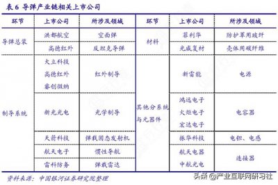 ​产业链大合集（聊聊产业链图谱与应用）