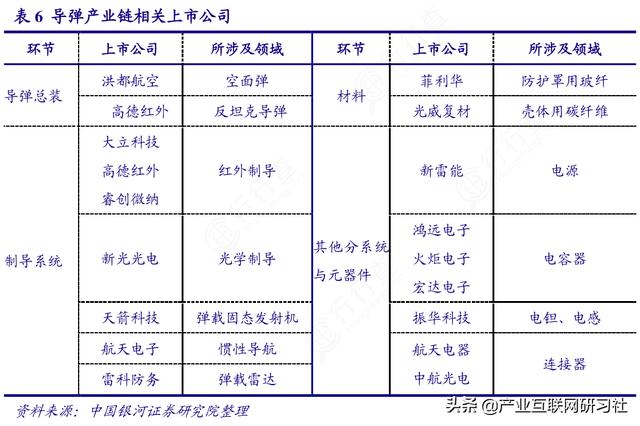 产业链大合集（聊聊产业链图谱与应用）(1)