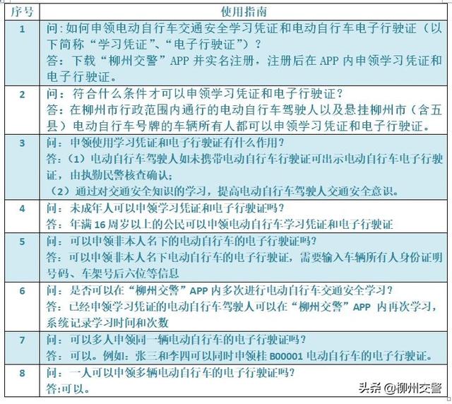 柳州电动自行车上牌照流程（今日起柳州市电动自行车电子行驶证）(10)