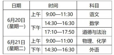 ​武汉中考的科目和总分（武汉中考时间2022具体安排）