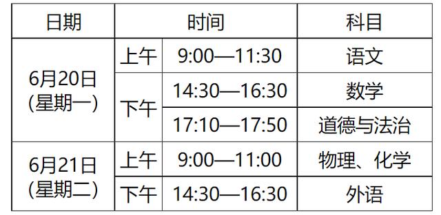 武汉中考的科目和总分（武汉中考时间2022具体安排）(1)