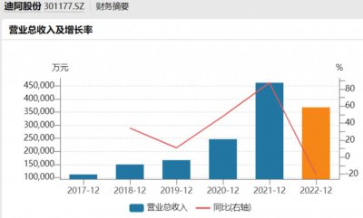 ​知名品牌，遭深交所紧急发函！