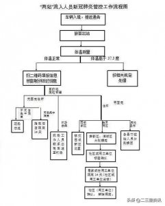 ​咸阳市最新管控通知（紧急通知咸阳市）