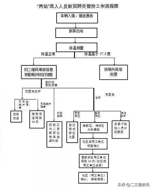 咸阳市最新管控通知（紧急通知咸阳市）(1)