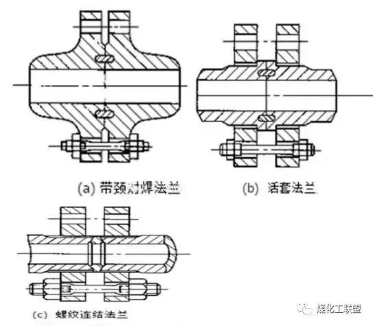 化工厂管道图纸教学（一张图就能真正明白工艺管道知识）(15)