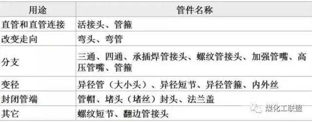 化工厂管道图纸教学（一张图就能真正明白工艺管道知识）(6)