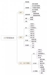 ​化工厂管道图纸教学（一张图就能真正明白工艺管道知识）