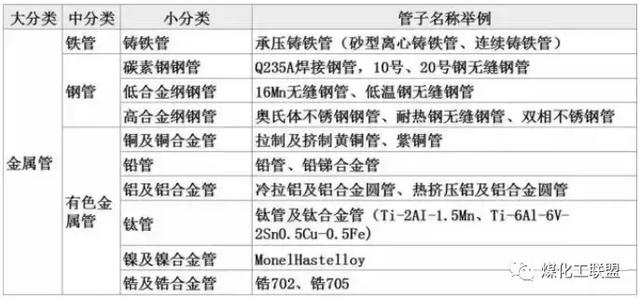 化工厂管道图纸教学（一张图就能真正明白工艺管道知识）(3)