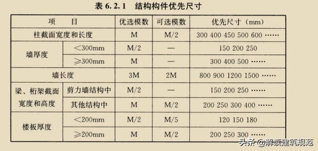 建筑模数化照明方案（建筑工程的建筑模数）(2)