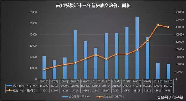 个人出售上海小户型二手房（总价62万起可以在上海买套房）(11)