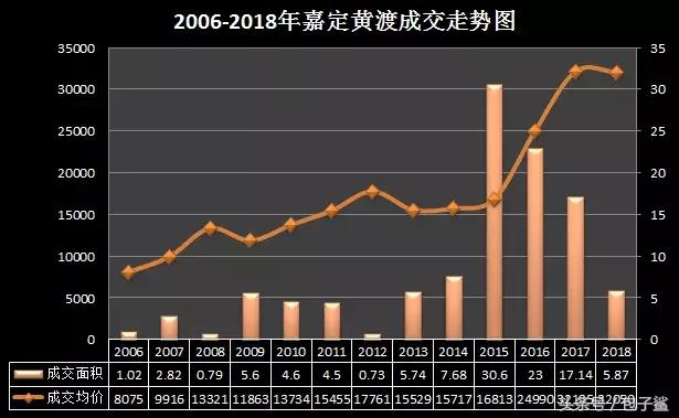 个人出售上海小户型二手房（总价62万起可以在上海买套房）(5)