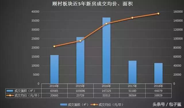 个人出售上海小户型二手房（总价62万起可以在上海买套房）(8)