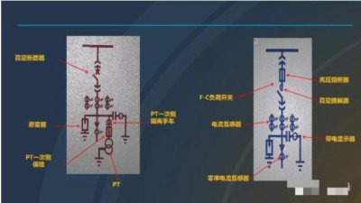 ​高压计量柜内部结构实物图（图文并茂带你解读高压柜内部元件）