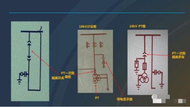 高压计量柜内部结构实物图（图文并茂带你解读高压柜内部元件）(2)