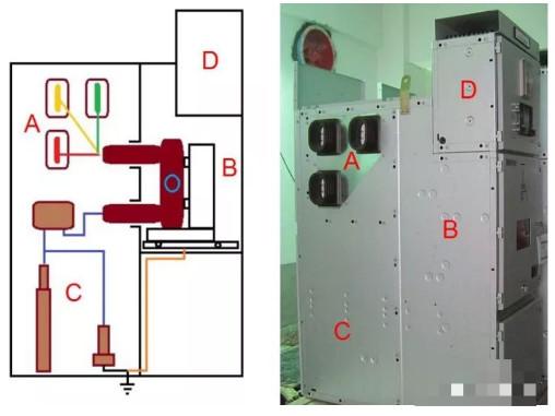 高压计量柜内部结构实物图（图文并茂带你解读高压柜内部元件）(6)