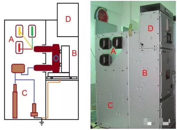 高压计量柜内部结构实物图（图文并茂带你解读高压柜内部元件）(7)