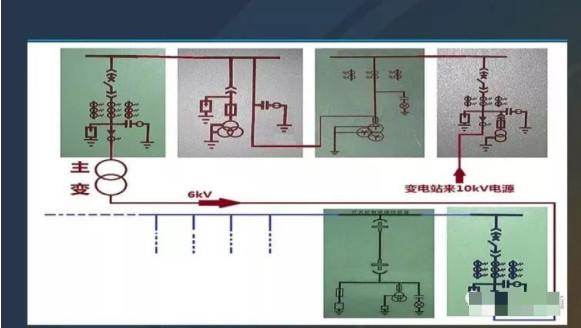 高压计量柜内部结构实物图（图文并茂带你解读高压柜内部元件）(5)