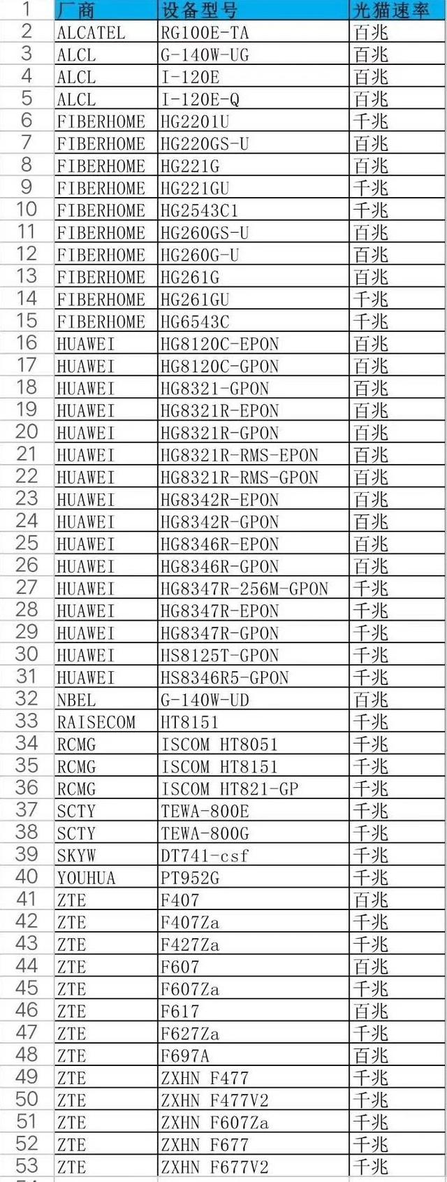 北京联通200兆wifi测速（威海联通千兆进社区）(2)