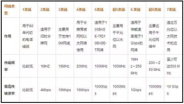 北京联通200兆wifi测速（威海联通千兆进社区）(8)