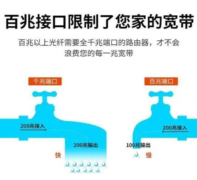 北京联通200兆wifi测速（威海联通千兆进社区）(6)