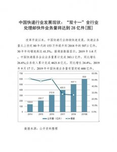 ​各快递公司双十一业务量（快递企业鏖战双11）