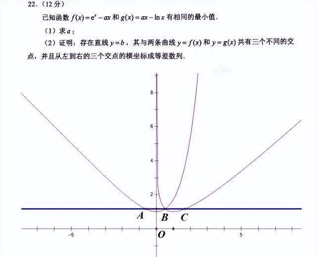 高中名师谈2022全国甲卷数学（刘蒋巍立意新颖）(10)