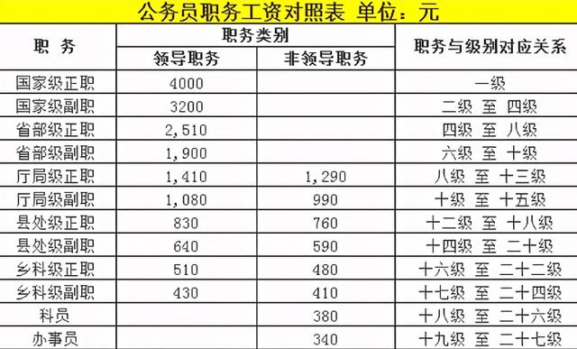 公务员阳光工资（95后公务员晒出工资单）(4)