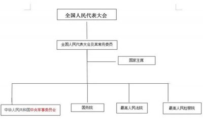 ​部委是什么意思 中央最有权的十大部委