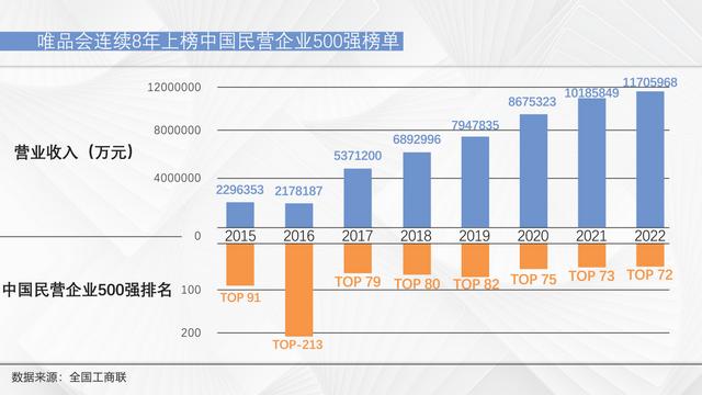 阿里巴巴500强市值排名（民营企业500强出炉）(2)