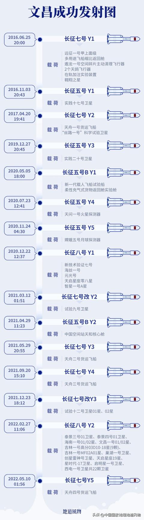 海南文昌卫星发射基地位置（观看火箭发射第一城）(16)