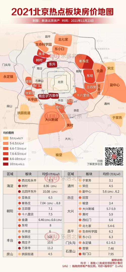 北京楼市板块解析（一直被低估的两个区域）