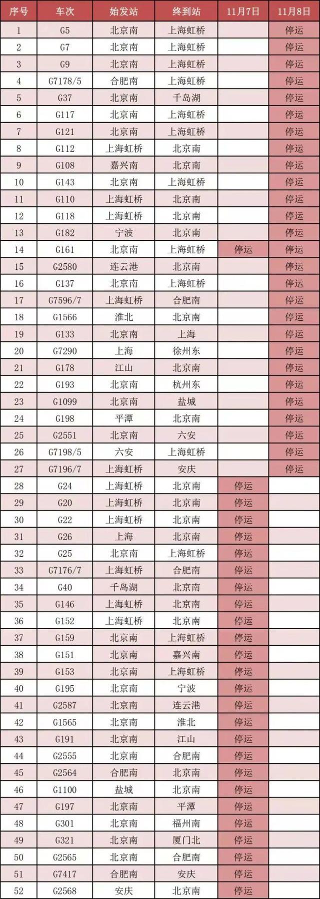 紧急提醒多地学校停课（停课停运多地紧急通知）(16)