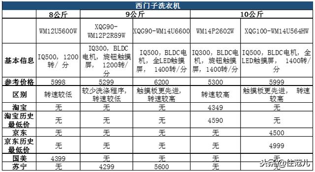 京东苏宁旗舰店（京东天猫苏宁易购实体店）(6)