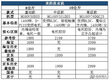 京东苏宁旗舰店（京东天猫苏宁易购实体店）(7)