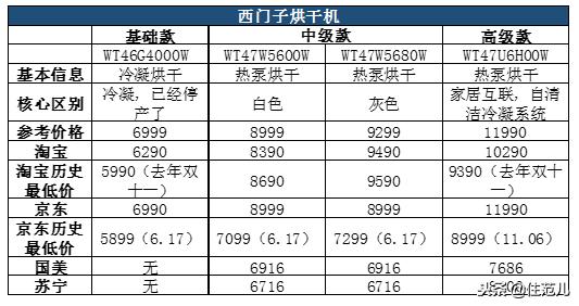 京东苏宁旗舰店（京东天猫苏宁易购实体店）(4)