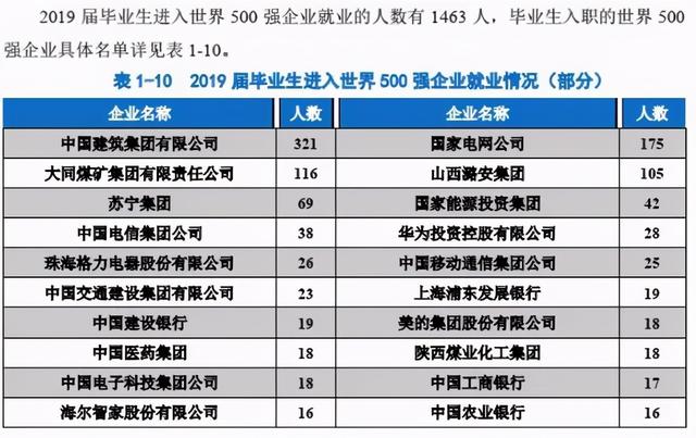 最好的二十所211大学（江苏省九所211大学全解析）(7)